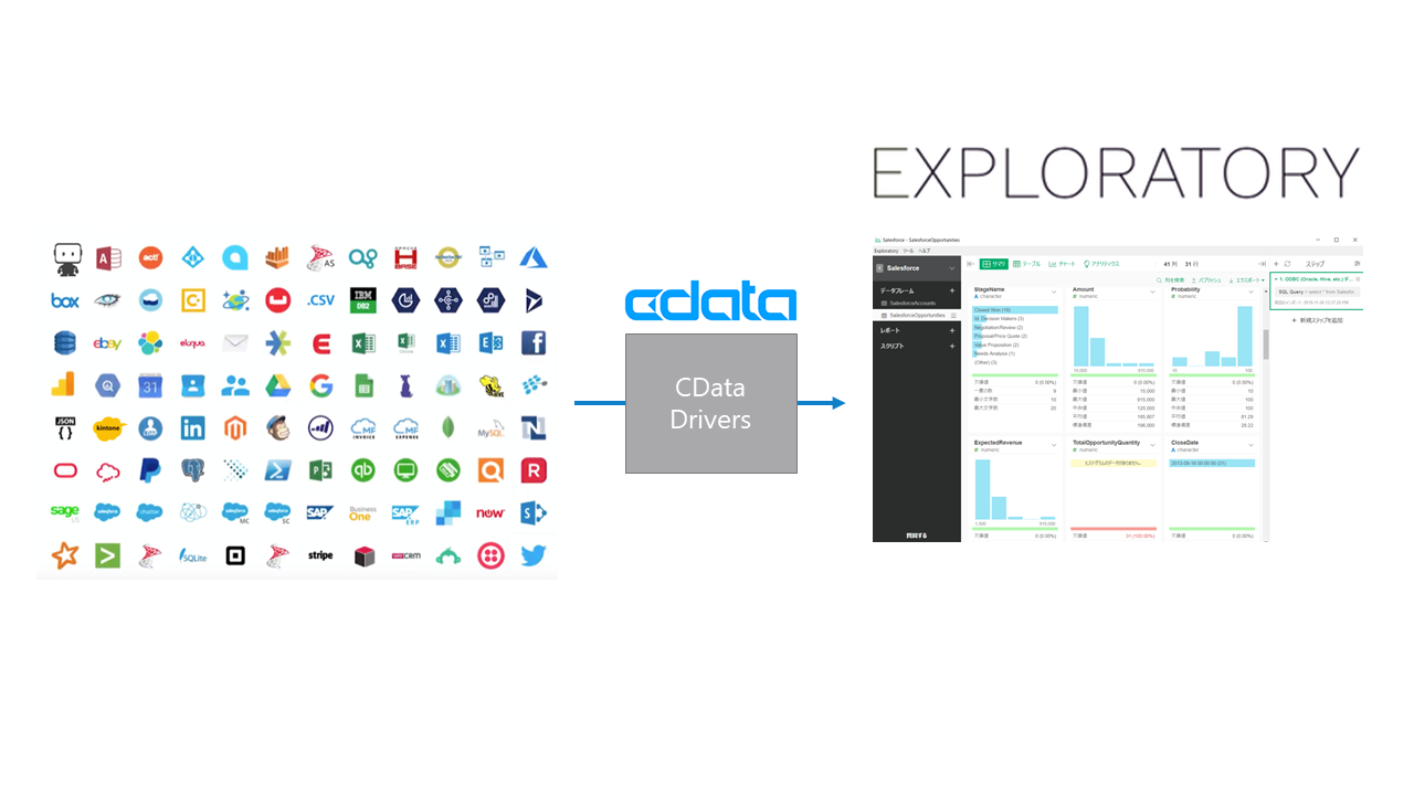 Exploratory からDropbox にデータ連携。