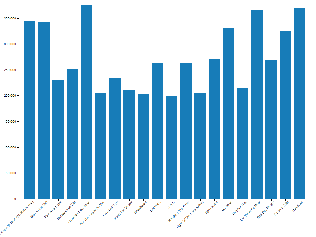 Bar Chart In D3