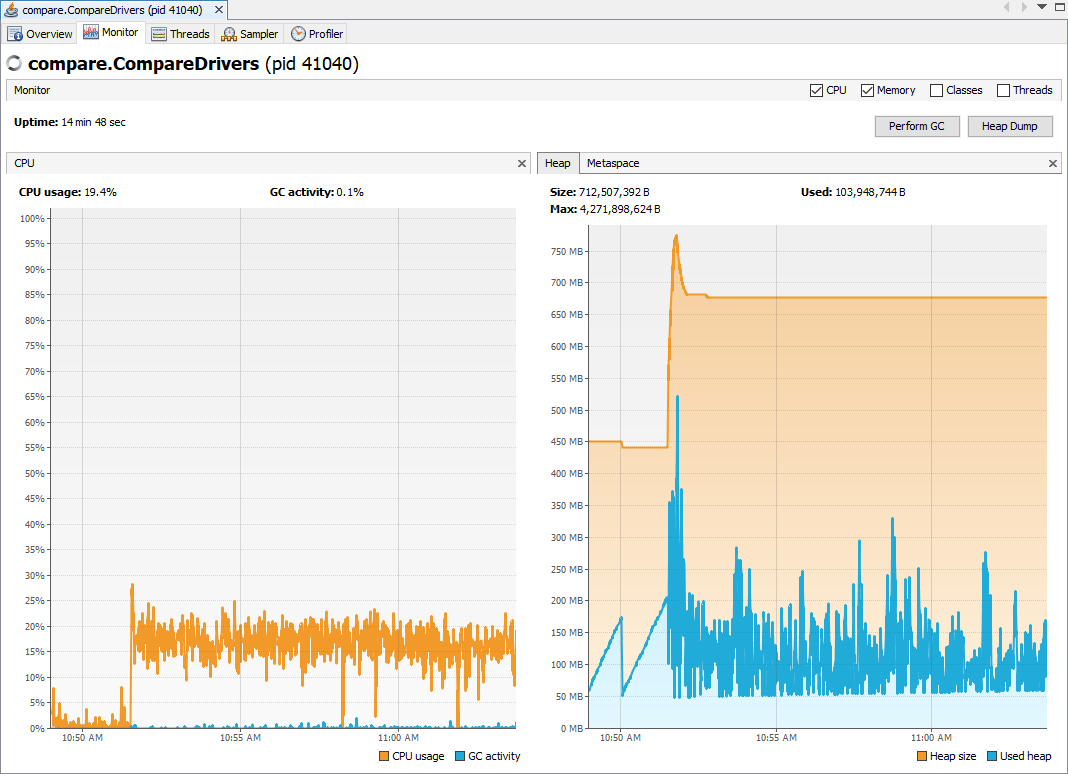 Amazon Resource Usage