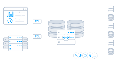 Diagram of a Secure ODBC Proxy for Remote Data Access to Connect to ODBC Data from BI, ETL, SQL Linked Server or Cloud via SQL Gateway