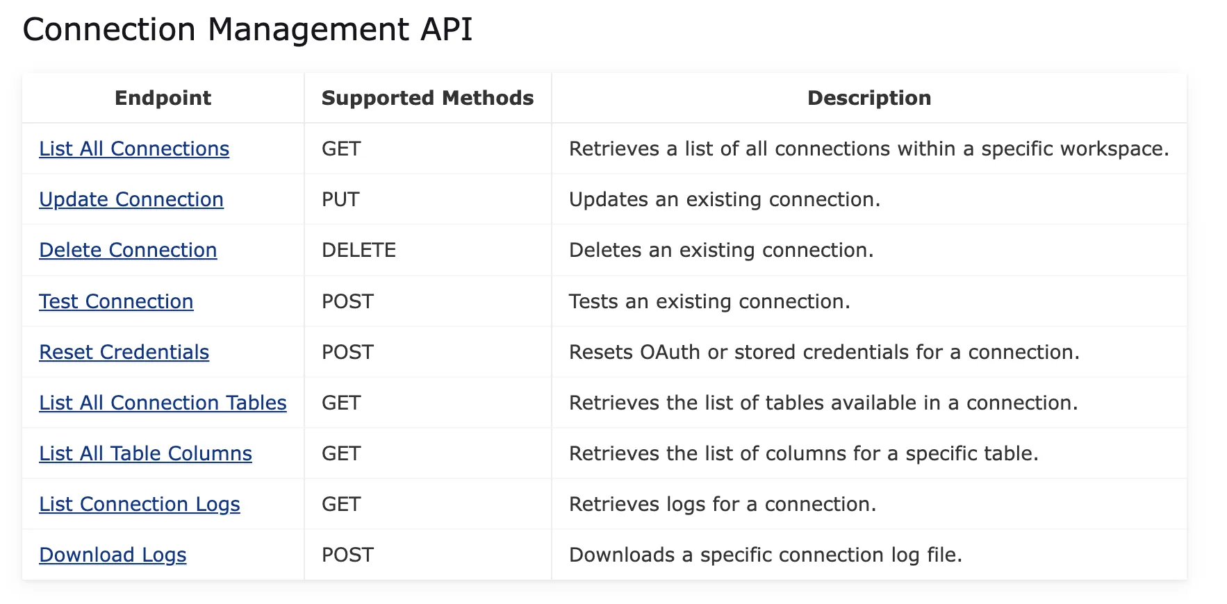 Replication API