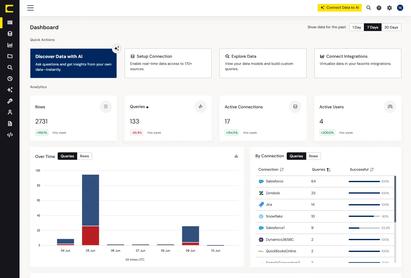 You can monitor production AI in real time