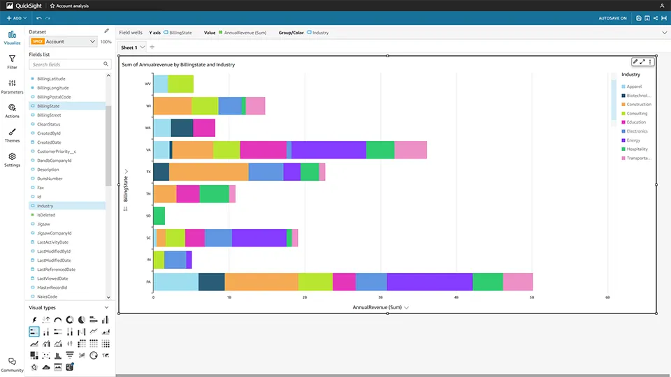 Amazon QuickSight Dashboard