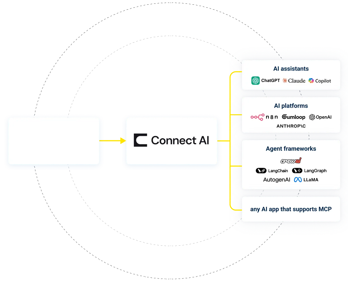 Sync source to destination diagram