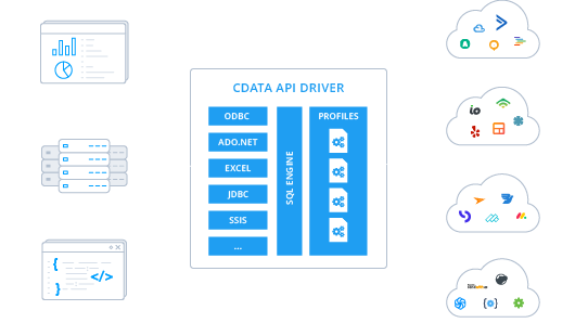 API Driver Diagram