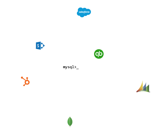 Illustrating any datasource as a virtual MySQL database