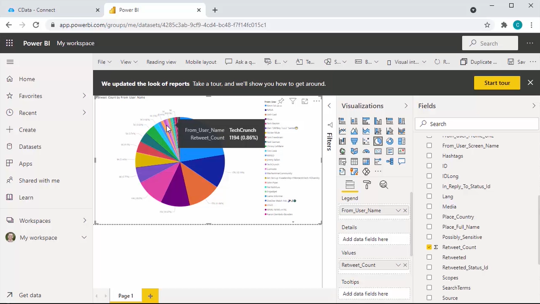 Microsoft Power BI Dashboard