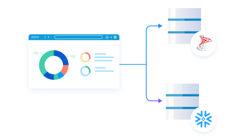Data Replication & ETL
