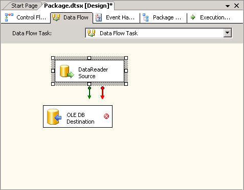 SSIS Example