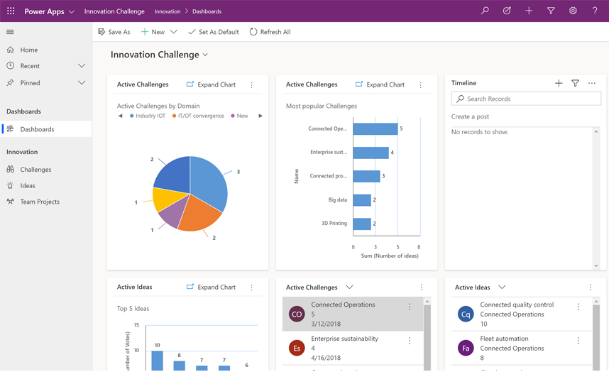 Microsoft Power Apps Dashboard