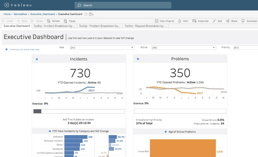 Tableau Cloud Dashboard