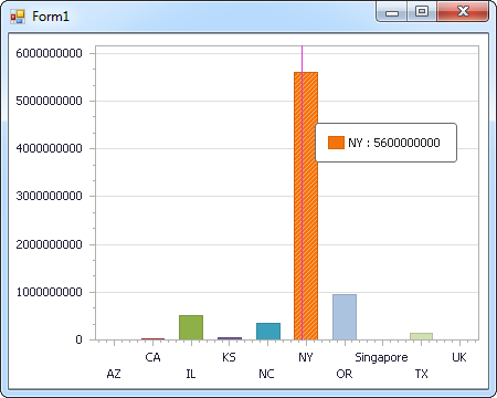 The complete code example and the resulting chart.