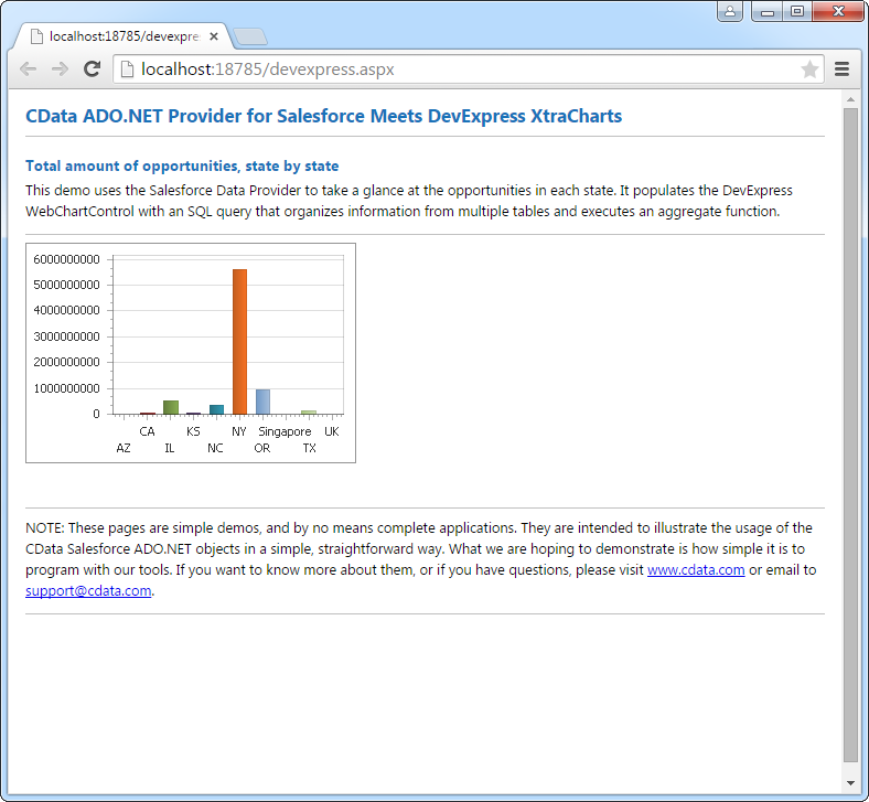 An ASP.NET application created with the ADO.NET Provider and the DevExpress Web Forms control.(Salesforce is shown.)