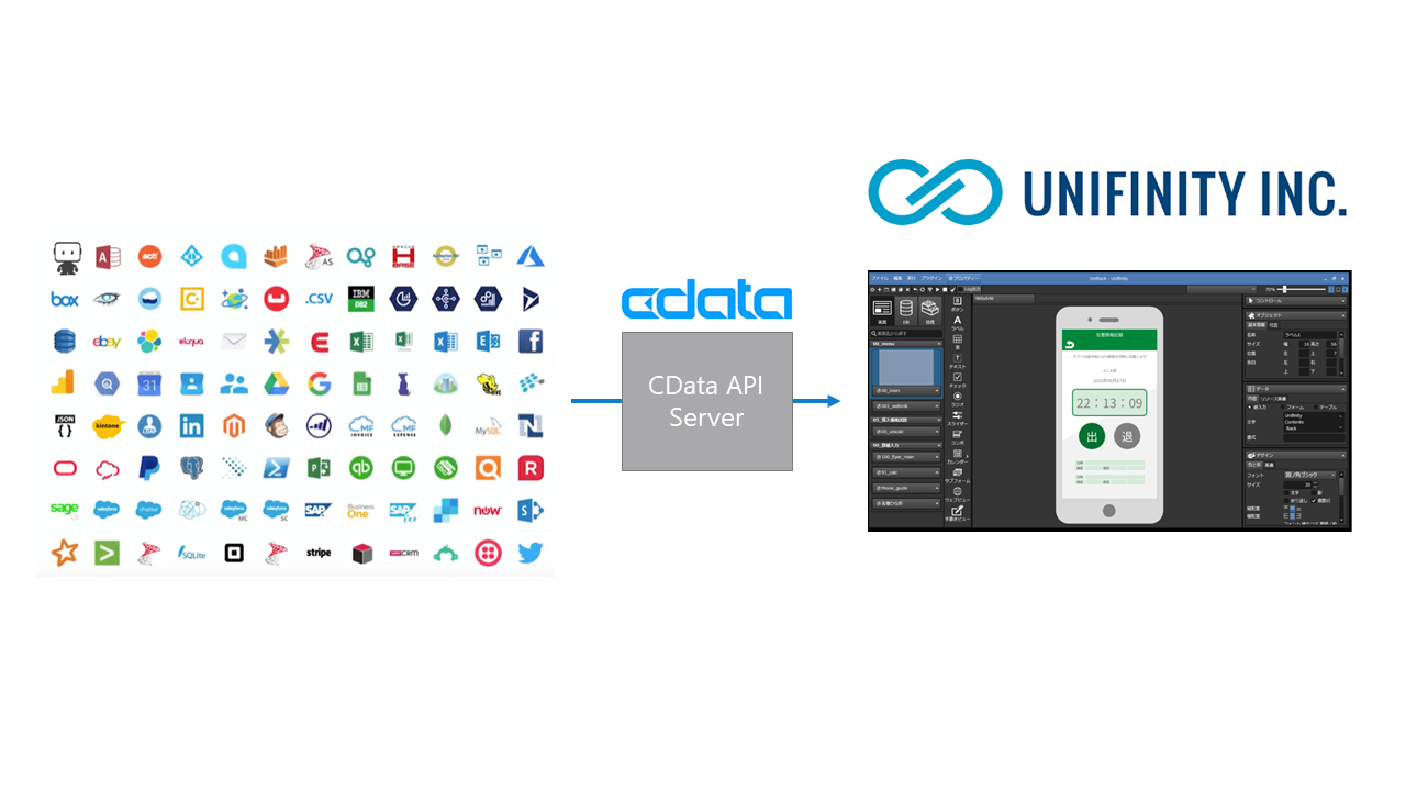 Unifinity モバイルアプリからSalesloft にデータ連携。