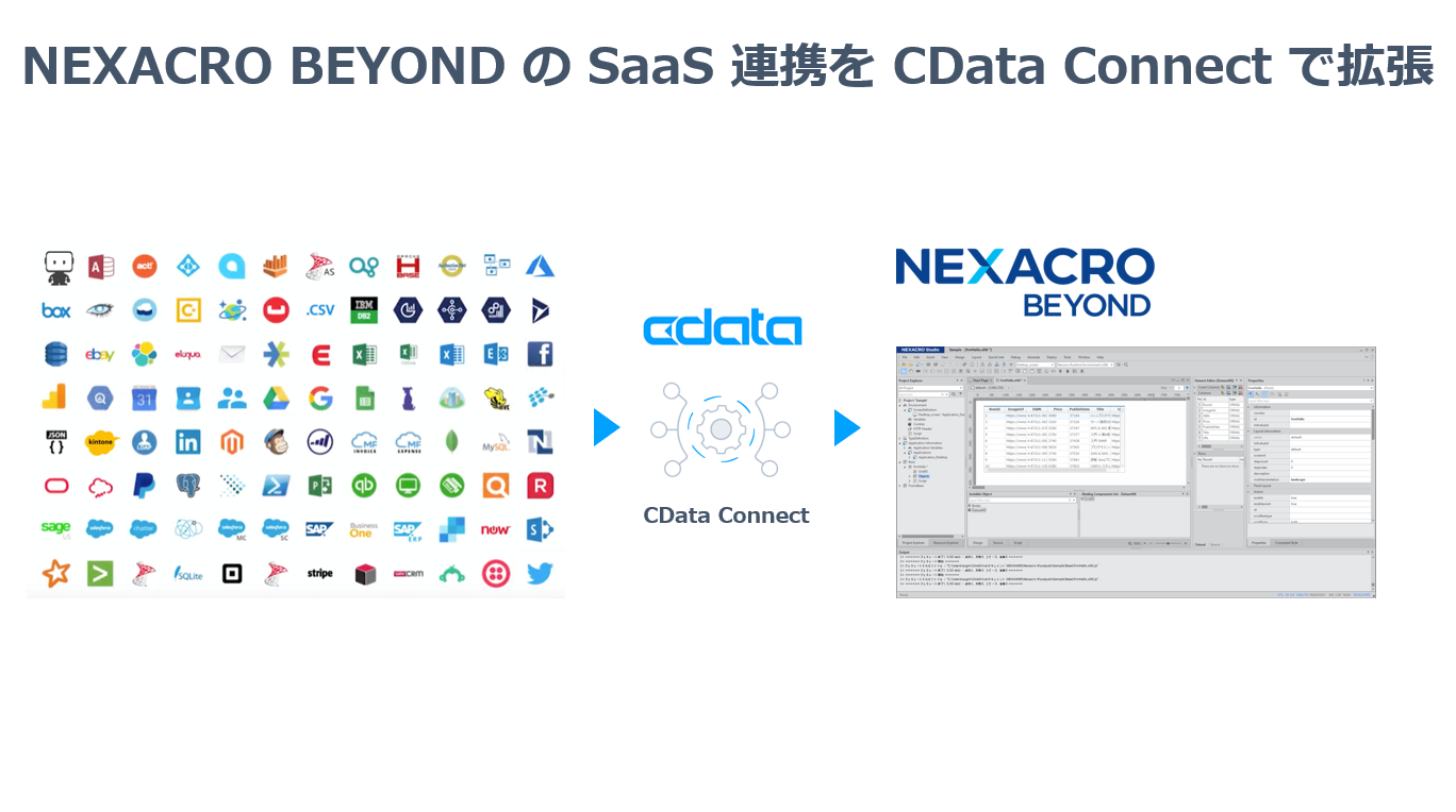NEXACRO BEYOND からSAP HANA XS Advanced にデータ連携。