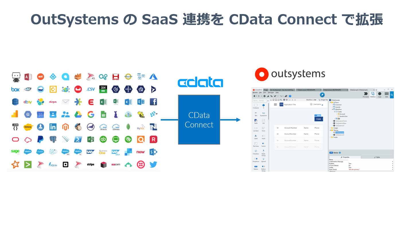 OutSystems からGreenhouse にデータ連携。
