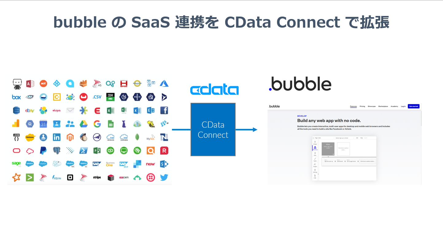 bubble からHDFS にデータ連携。