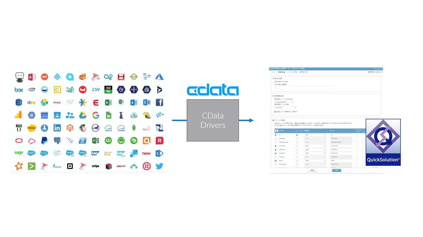 全文検索・情報活用システムのQuickSolution にBugzilla データをロードして検索利用。