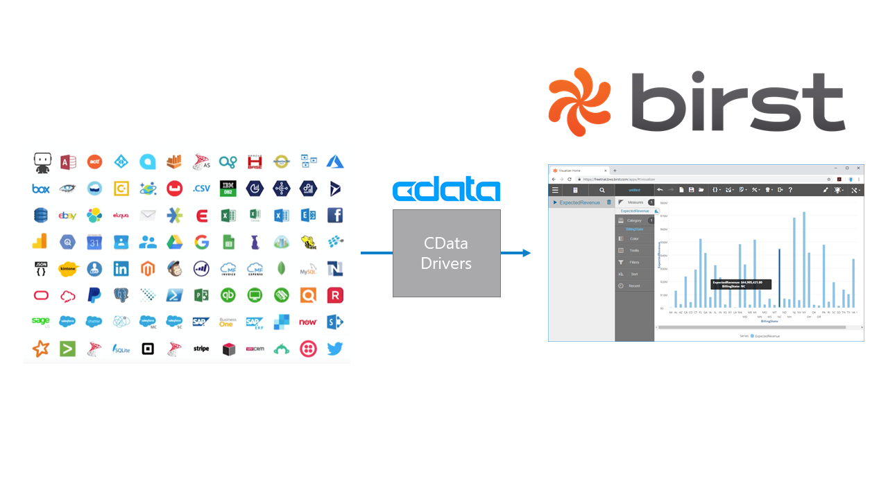 Birst からRedshift にデータ連携。
