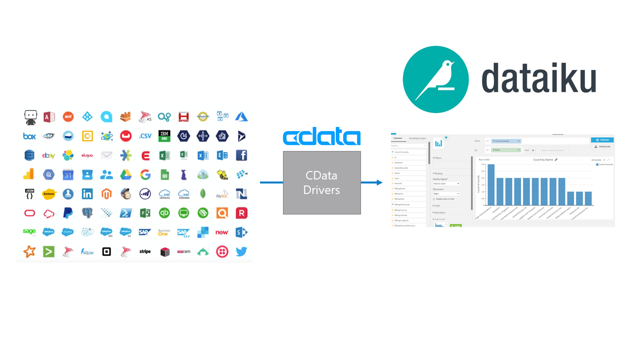 Dataiku DSS からCloudSign にデータ連携。