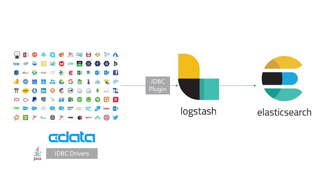 Elasticsearch にLogstash 経由でCloudSign データをロード。