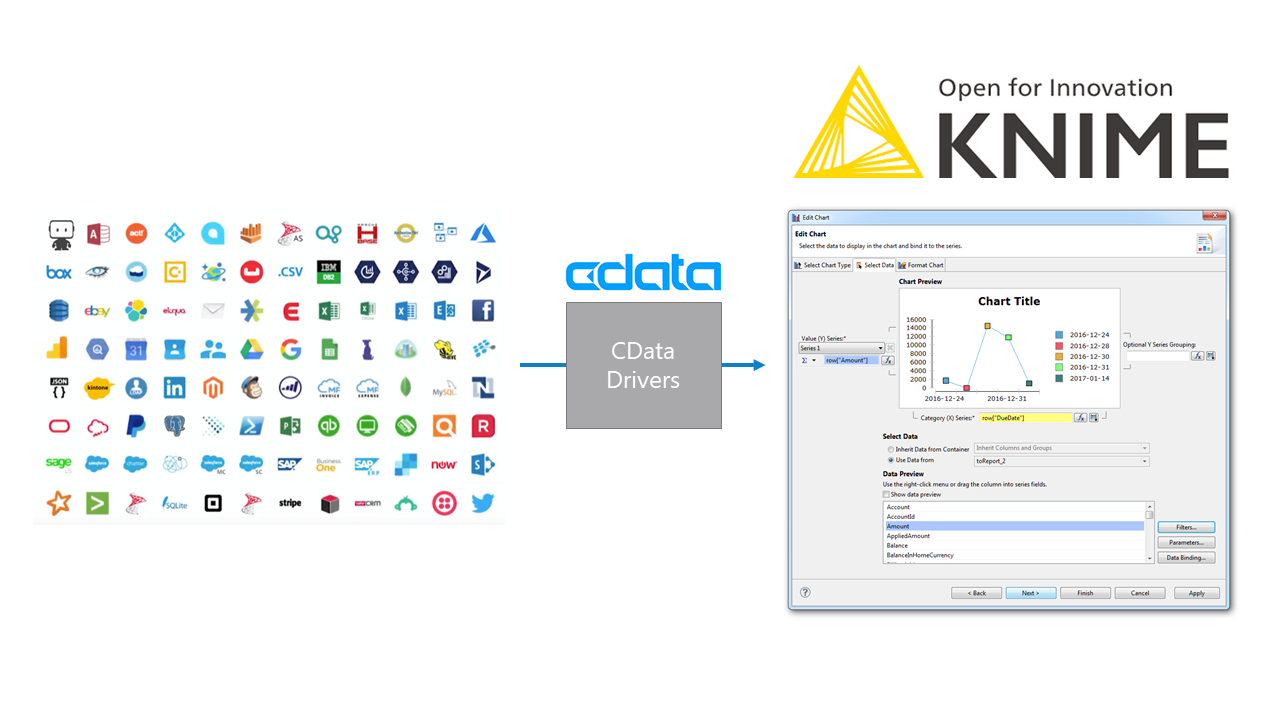 Knime からExcel Services にデータ連携。