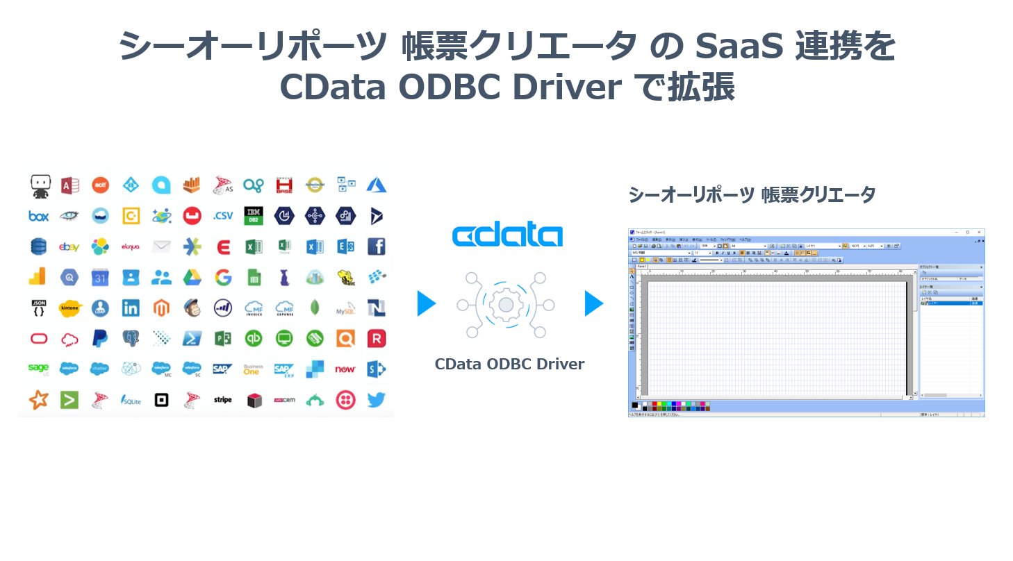 シーオーリポーツ 帳票クリエータ からAlloyDB にデータ連携。