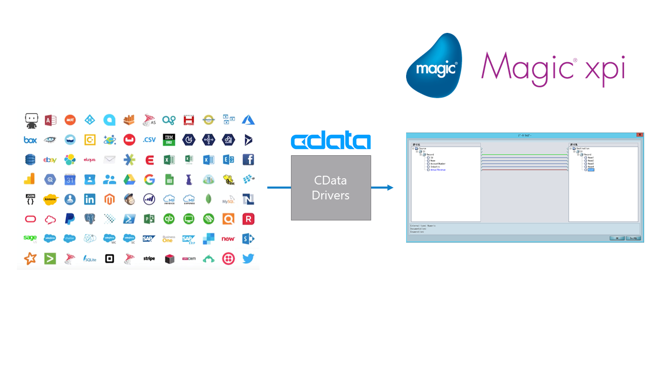 Magic xpi からBusiness b-ridge にデータ連携。