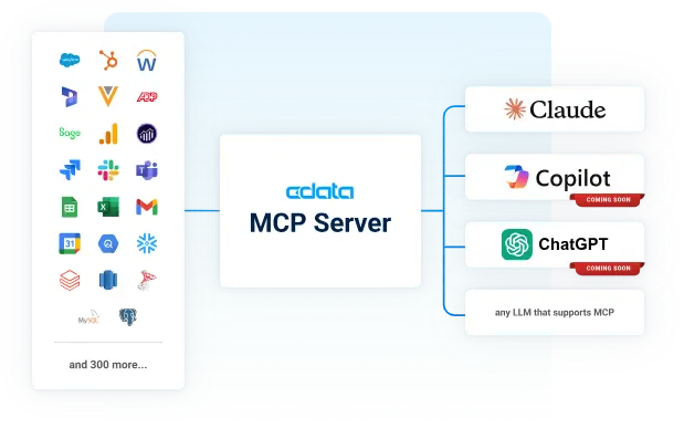 CData MCP Server