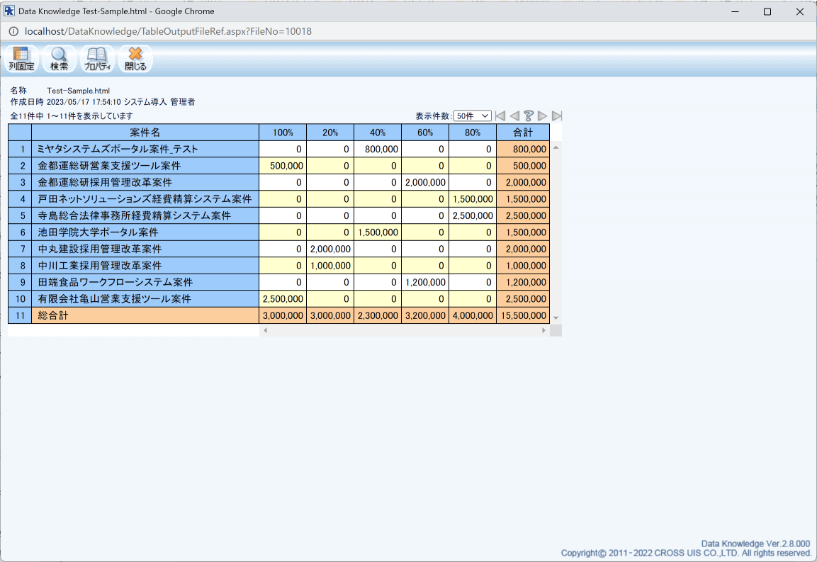 作成された集計表
