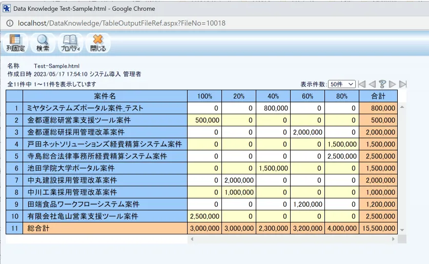 Money Forward Expense のデータのクロス集計表