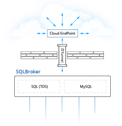 remote_stack