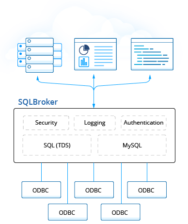 remote_stack