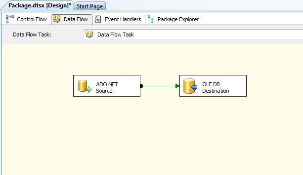 Back Up Amazon Redshift to SQL Server through SSIS Thumbnail