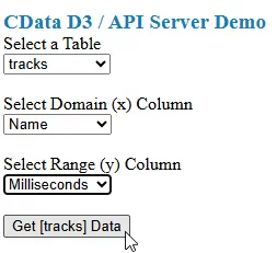 Retrieving data based on table and columns.