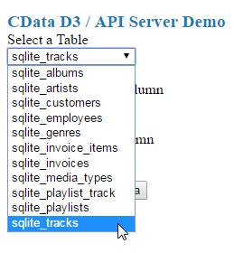 Selecting a table (resource).