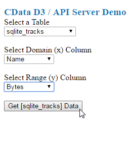 Retrieving data based on table and columns.