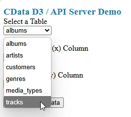 Selecting a table (resource).