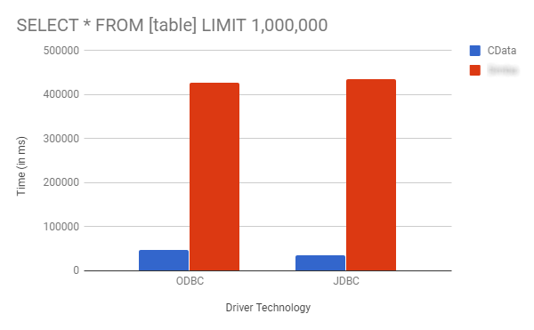 Query Results