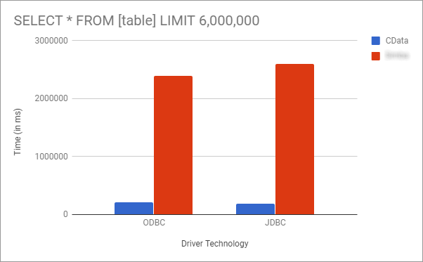 Query Results