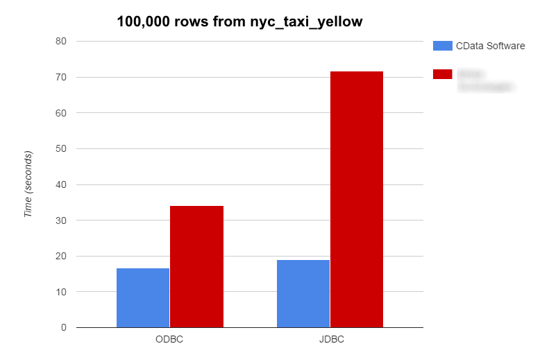 Query Results