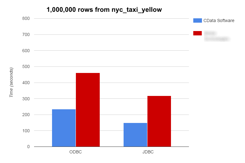 Query Results