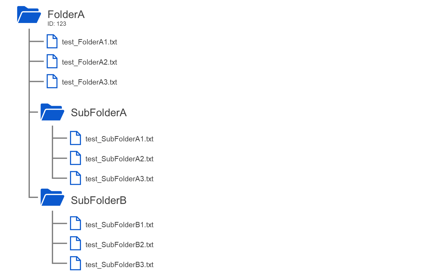 Retrieving file list under folders from box