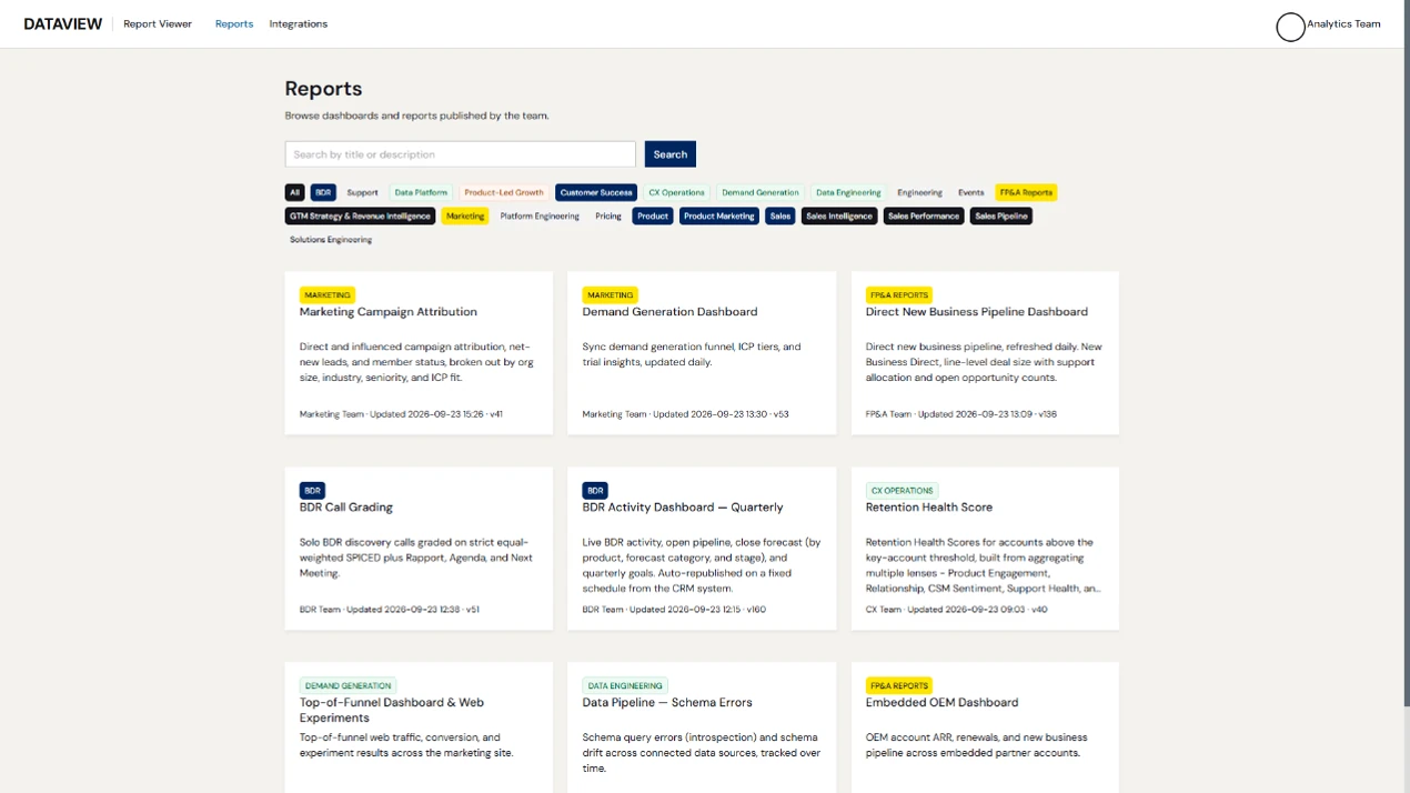 Published dashboards and reports in the report host Published dashboards and reports in the report host