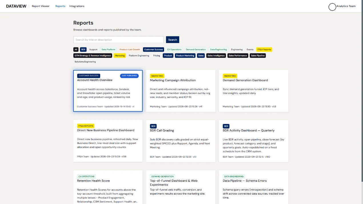 Publishing the dashboard to CData Reports from Claude Publishing the dashboard to CData Reports from Claude