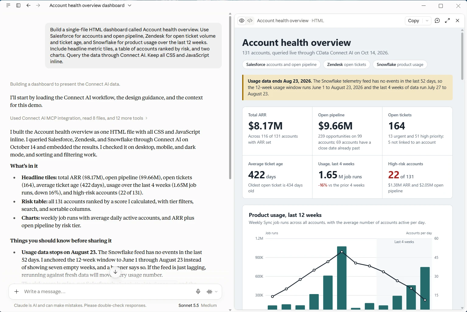 Refining the dashboard in plain language Refining the dashboard in plain language