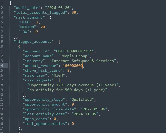 audit_results.json showing flagged accounts with churn-risk scores and signals