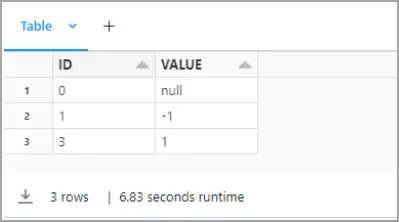 Previewing Facebook data data in Databricks notebook