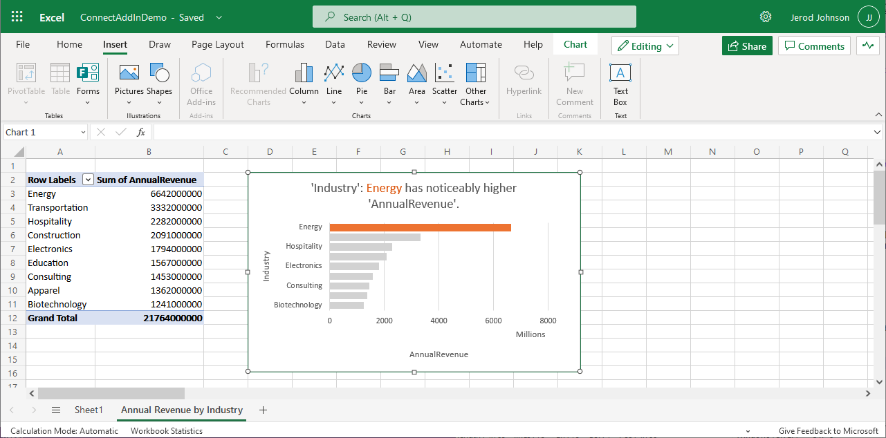 インポートしたデータ(Salesforce の場合)
