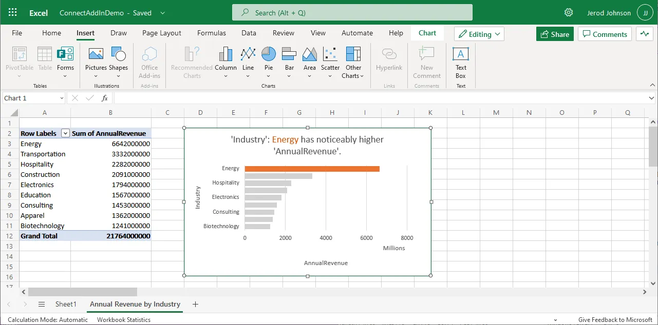 Imported data (Salesforce is shown)